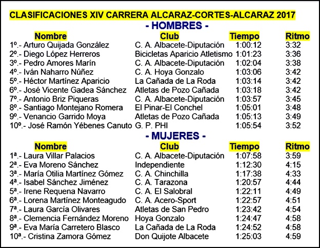 Carrera Popular de Alcaraz- Cortes-Alcaraz 2017